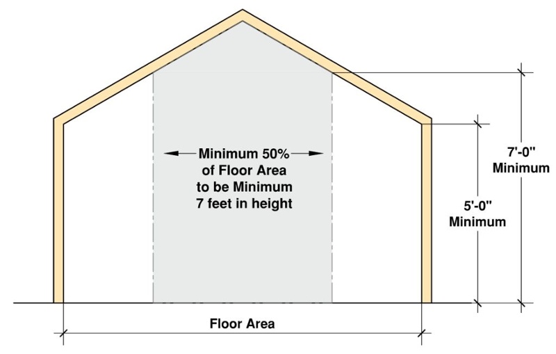 Altezza del soffitto richiesta per tetto inclinato 