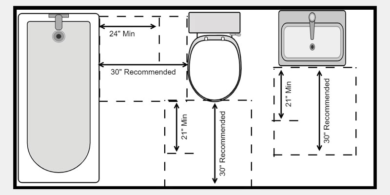 Espace de plancher dégagé - IRC et NKBA