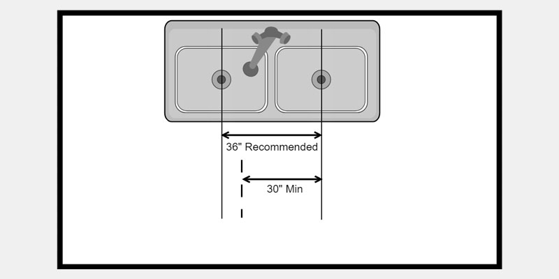 Distance-Between-Sinks - IRC e NKBA