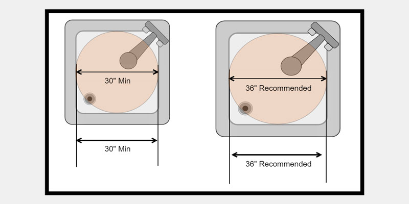 Diagramas de dimensões interiores mínimas recomendadas de chuveiros - residenciais