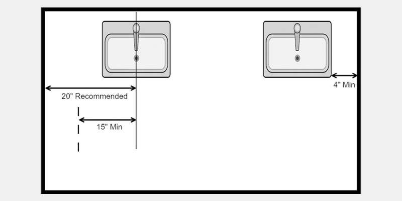 Sink-Spacing - IRC e NKBA