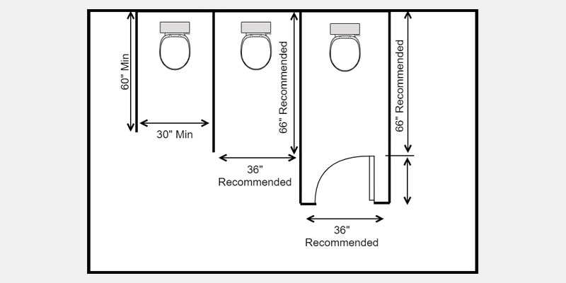 Diagramme des exigences de taille des compartiments de toilette