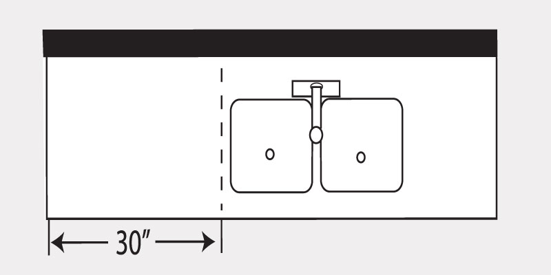 Kitchen Dimensions: Code Requirements & NKBA Guidelines