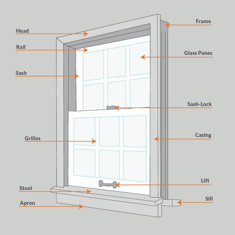 Parts Of A Vinyl Window Frame