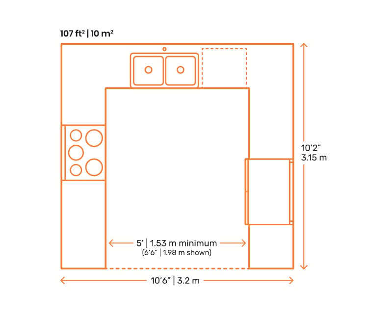 6 Essential Kitchen Layouts to Inspire Your Remodel